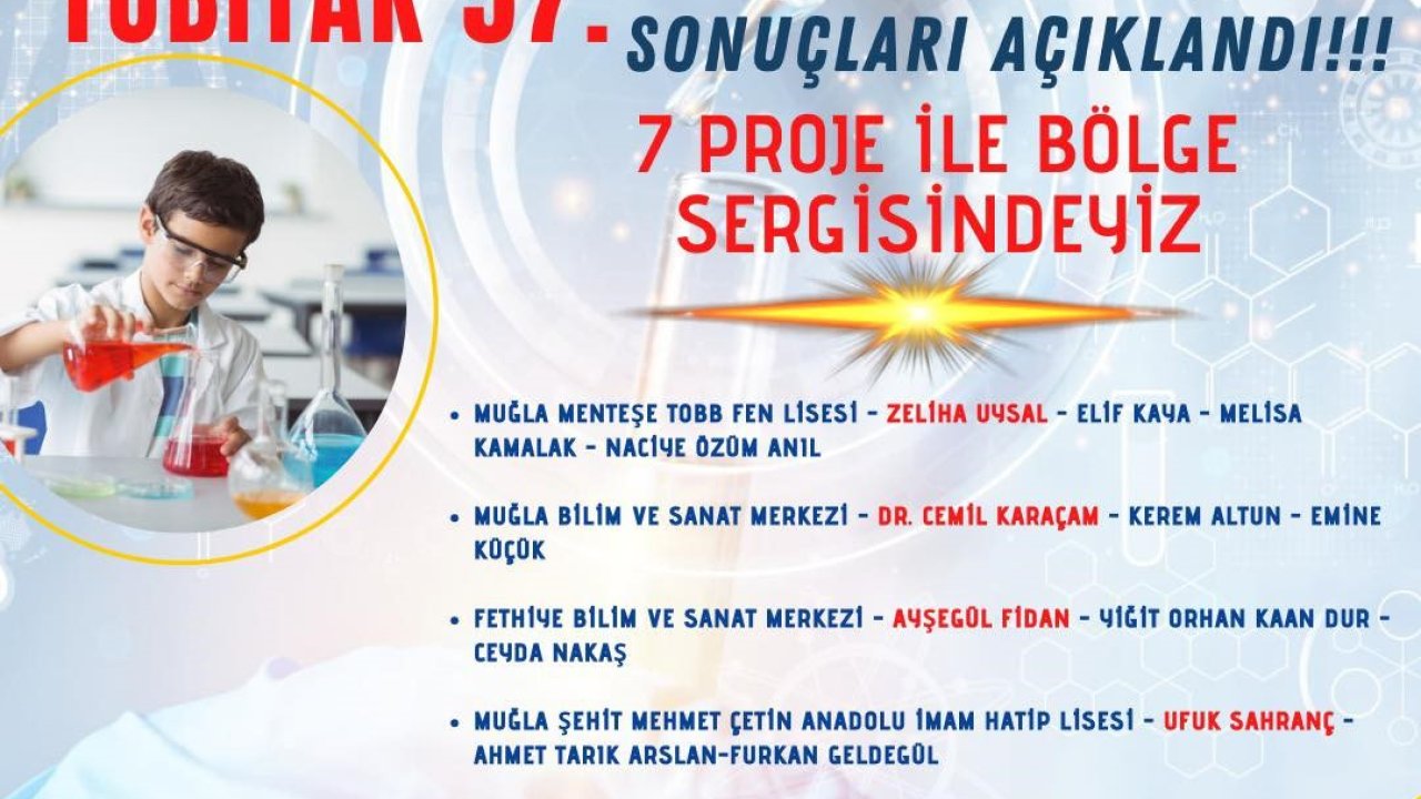 Muğla’nın 7 projesi bölge finallerinde