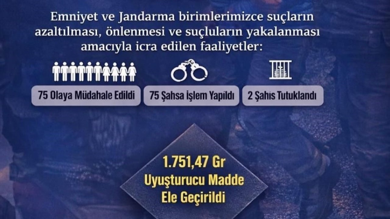 Ergani’de ocak ayında 55 bin 602 şahıs sorgulandı