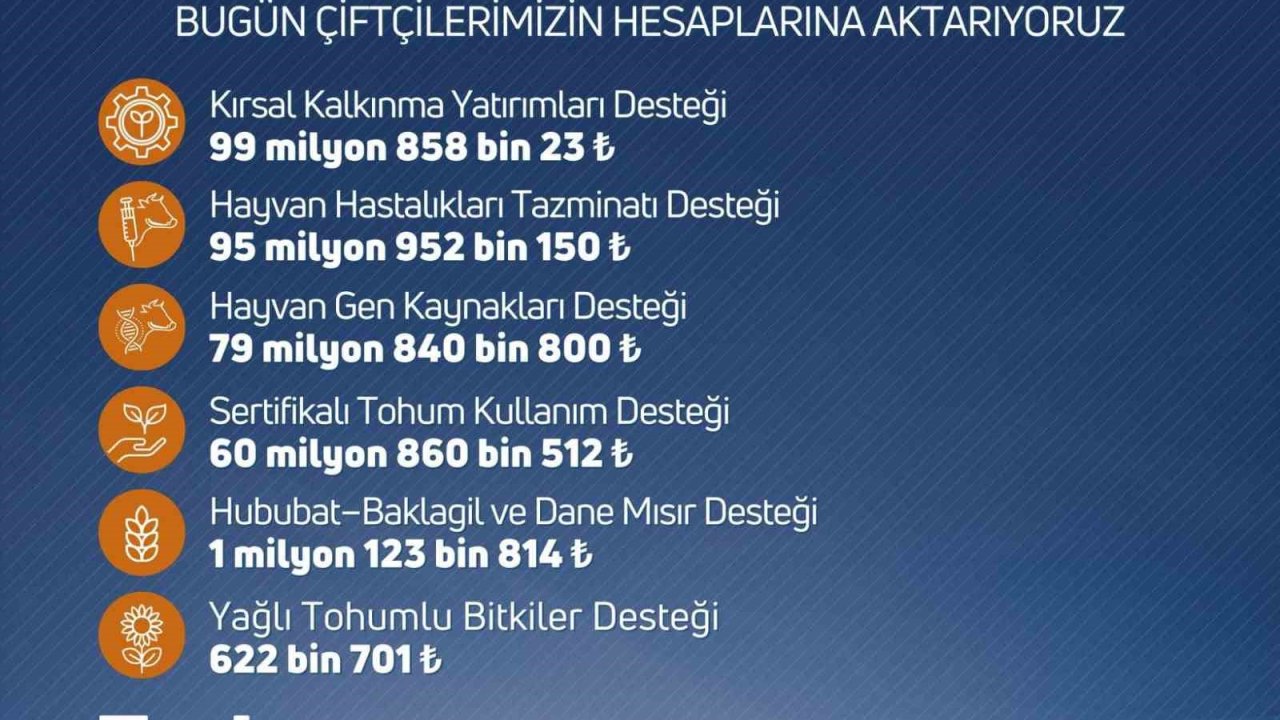 Niğde’de çiftçilere destek ödemesi uyarısı