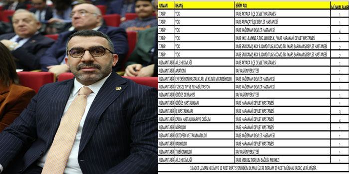 Kars’a 29 Yeni Hekim Kadrosu Tahsis Edildi