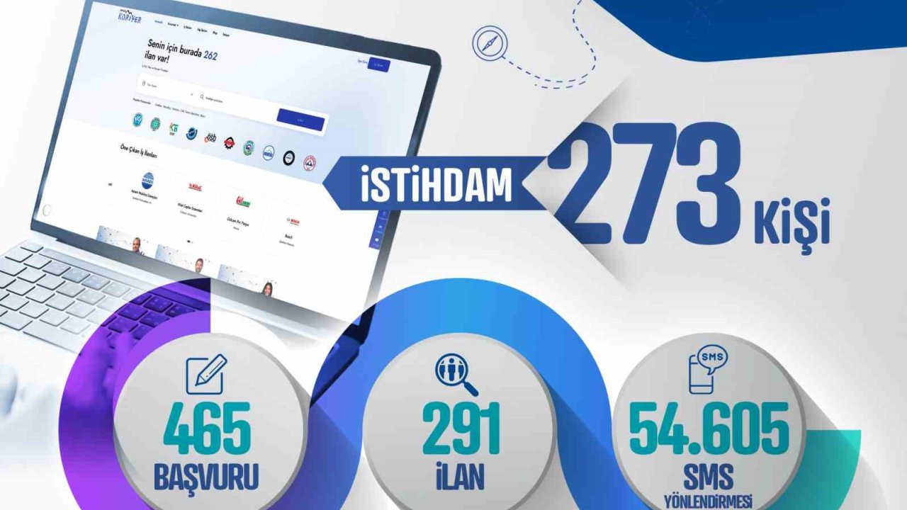 Kayseri Kariyer Merkezi, şubat ayında 273 vatandaşın istihdamına aracı oldu