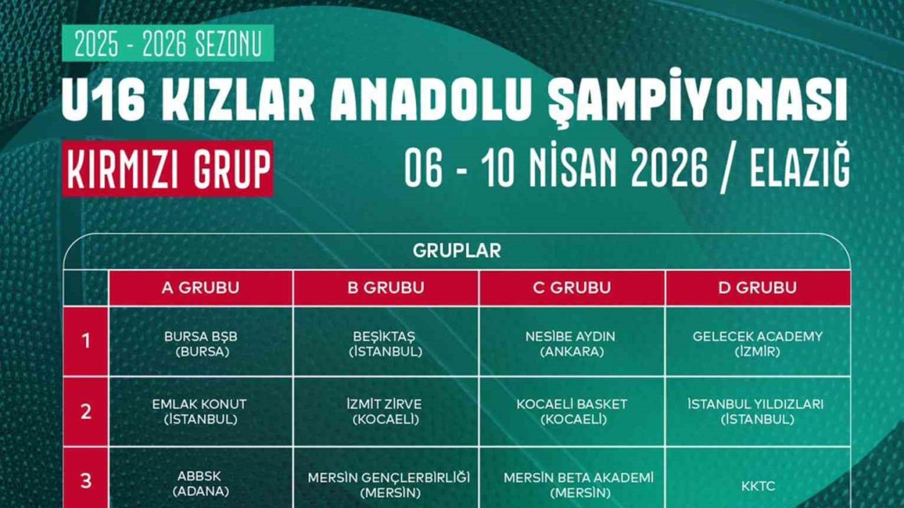 Basketbol U16 Kızlar Anadolu Şampiyonası Elazığ’da