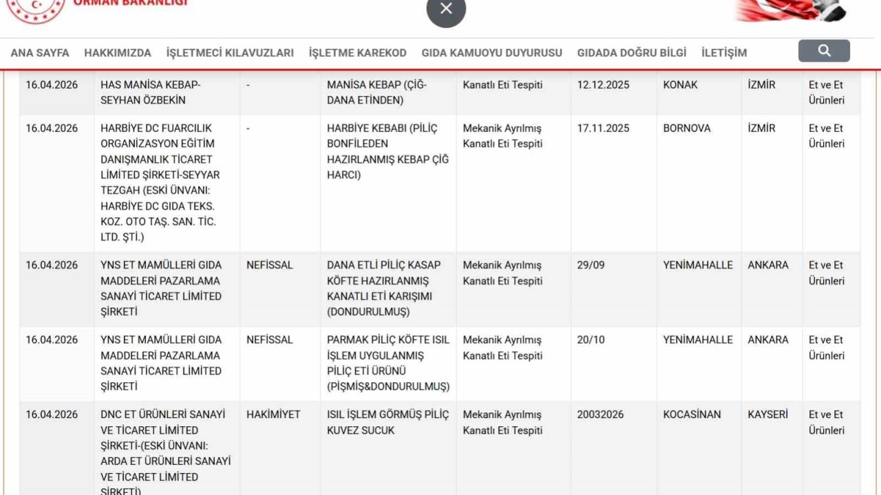 Taklit ve tağşiş listesi güncellendi, uygunsuzluk tespiti yapılan ürünler ilan edildi