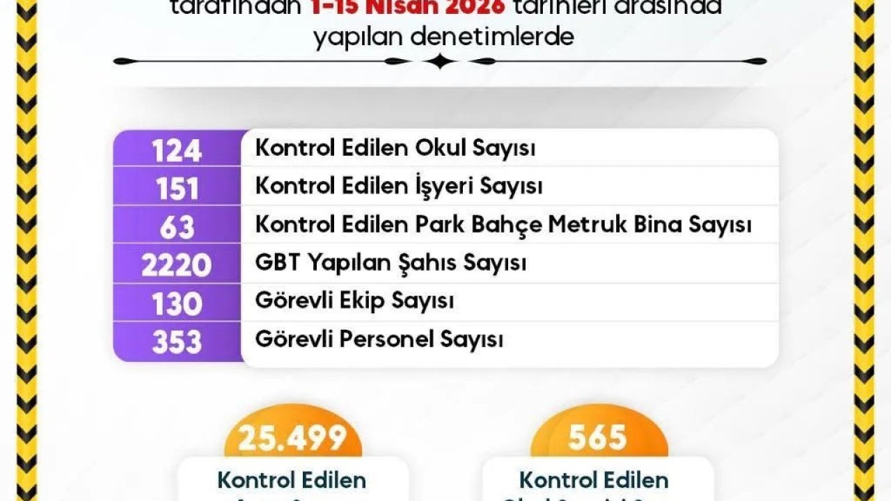 Sinop’ta ekipler öğrencilerin güvenliği için sahada