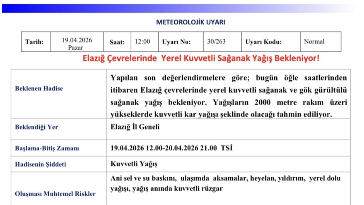 Meteorolojiden Elazığ için yağış uyarısı