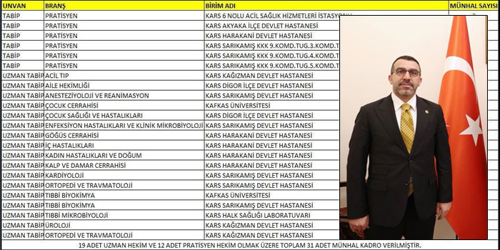 Kars'a 19 Uzman, 12 Pratisyen Hekim Atandı