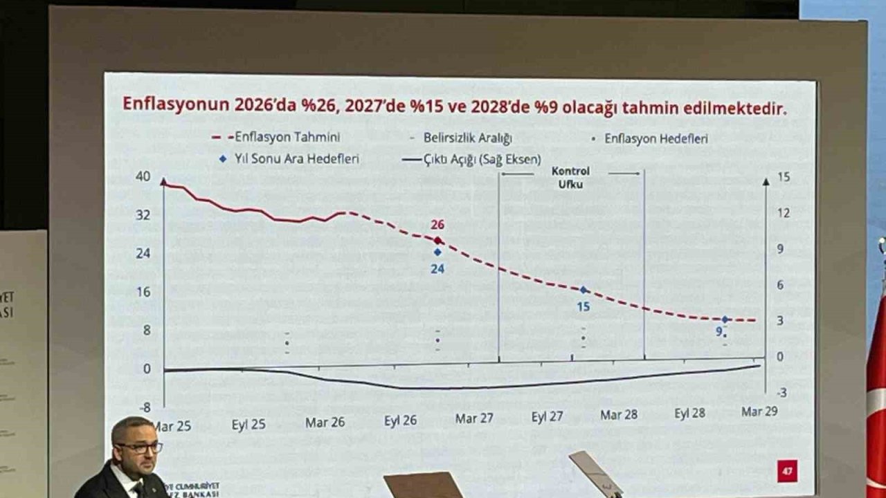Merkez Bankası Başkanı Karahan: "Enflasyonun 2027’de yüzde 15 ve 2028’de yüzde 9 olacağı tahmin edilmektedir"
