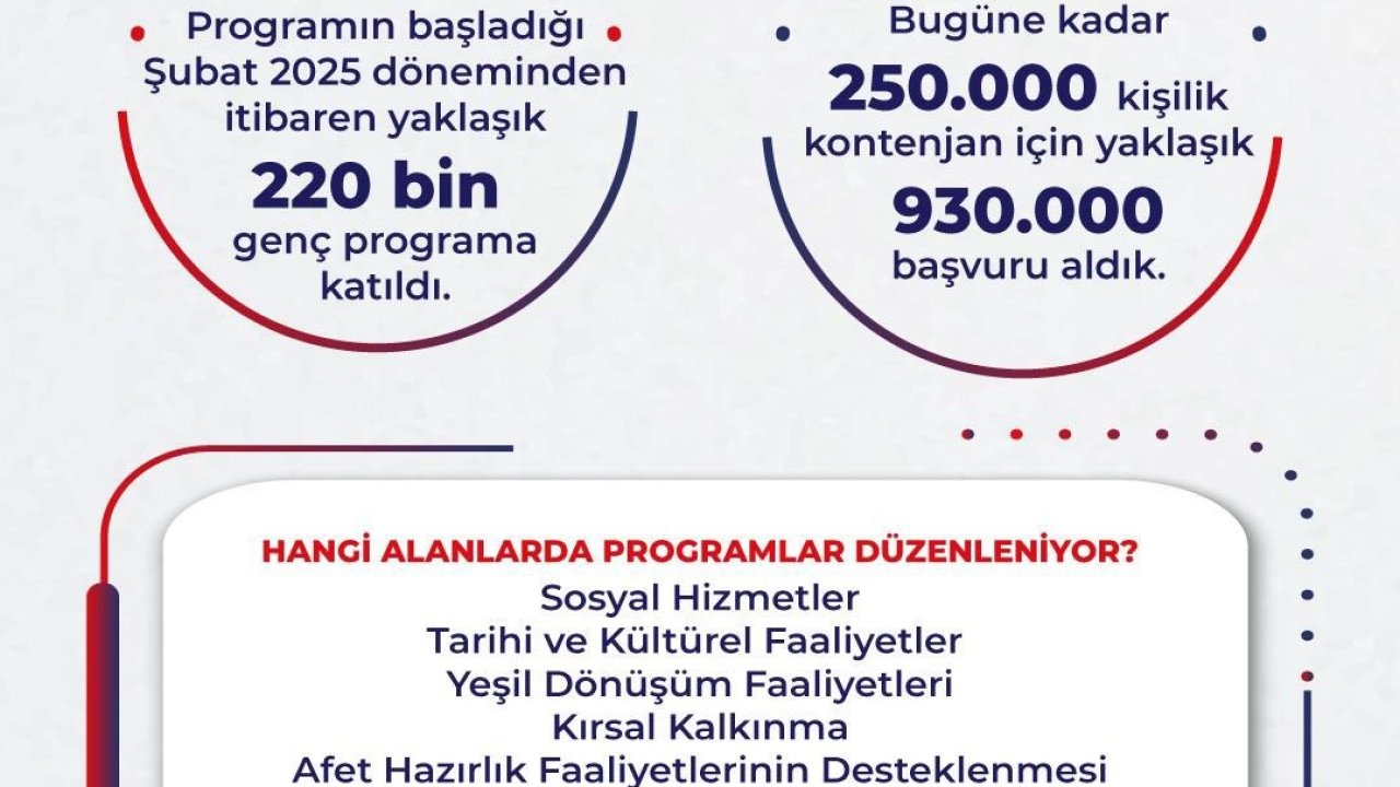 Bakan Işıkhan: "Gençlerimize 10 milyar liranın üzerinde harçlık ödemesi gerçekleştirdik"