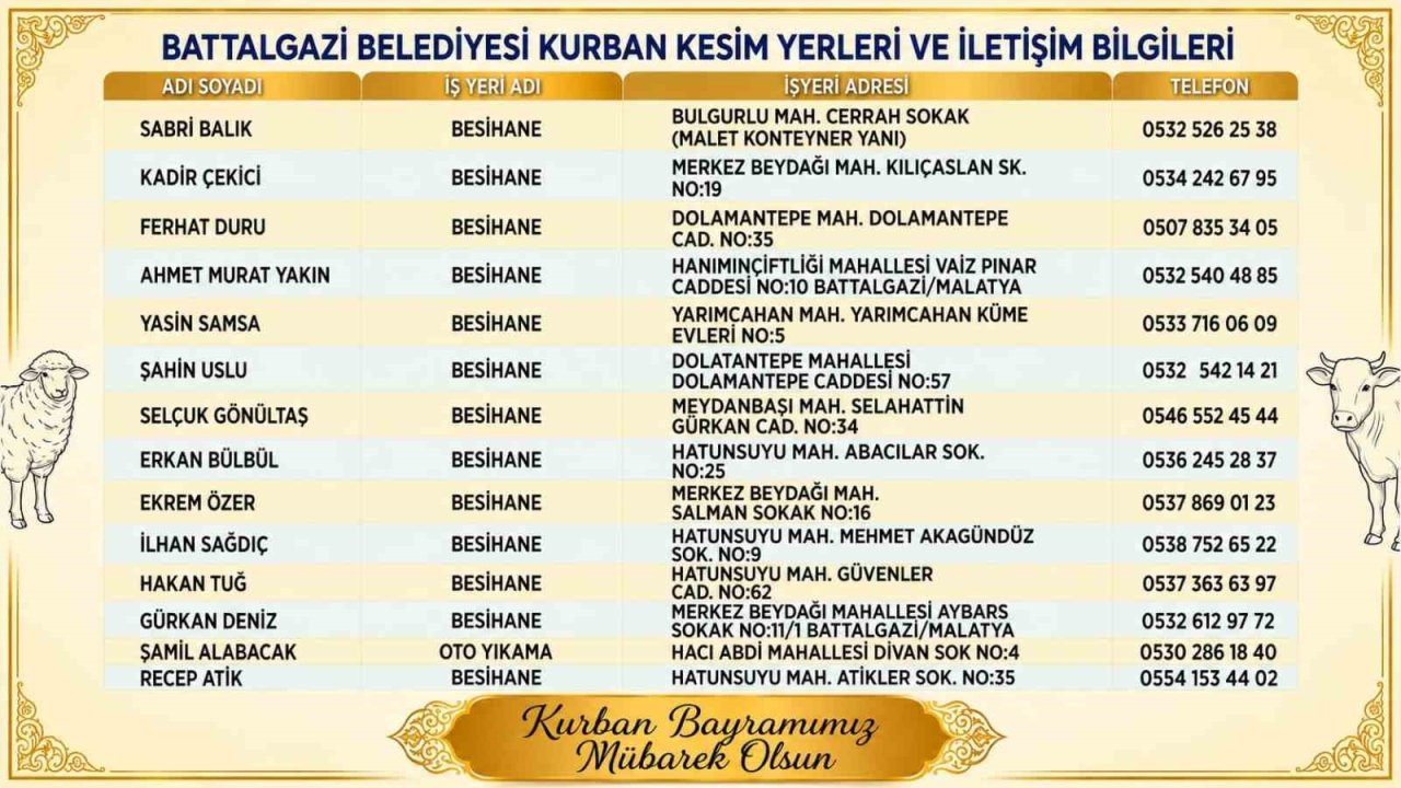 Battalgazi’de kurban kesim yerleri belirlendi