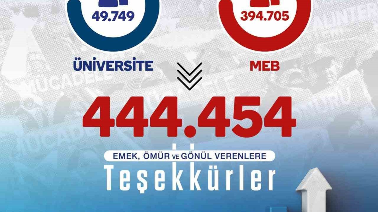 Eğitim-Bir-Sen, rekor üye sayısıyla Türkiye’nin en büyük sendikası oldu