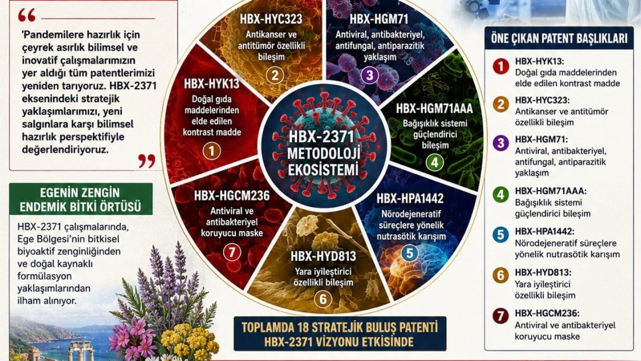 Karya Farma HBX Ar-Ge yeni salgınlara karşı hazırlık yaptığını duyurdu