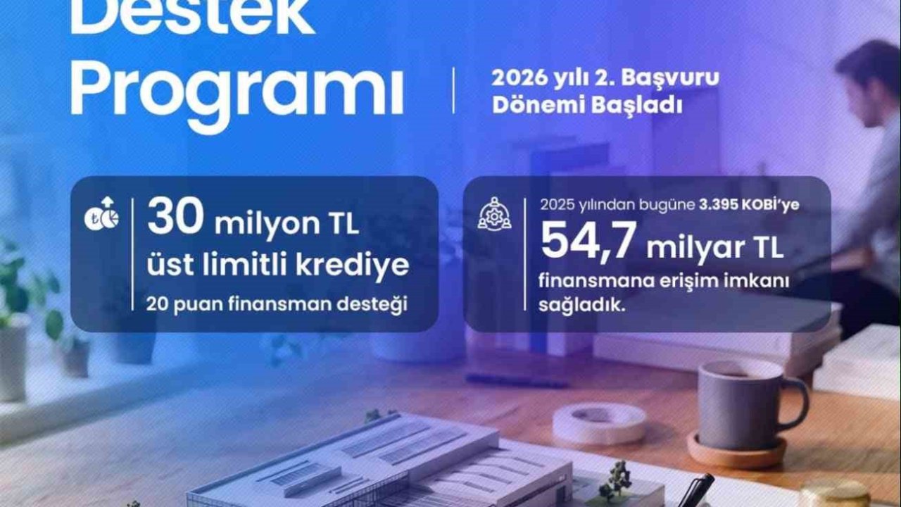 KOSGEB’den KOBİ’lere 30 milyon TL’ye kadar finansman desteği