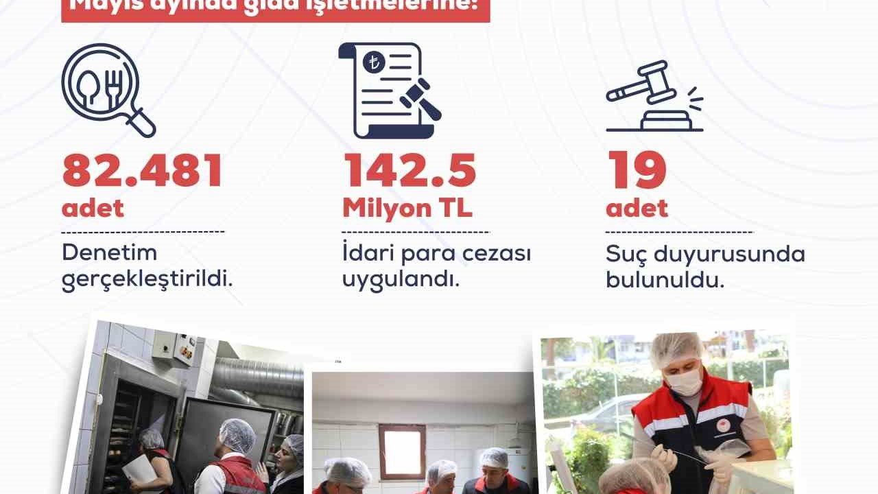 Mayıs ayında yurt genelinde 82 bin 481 gıda denetimi gerçekleştirildi