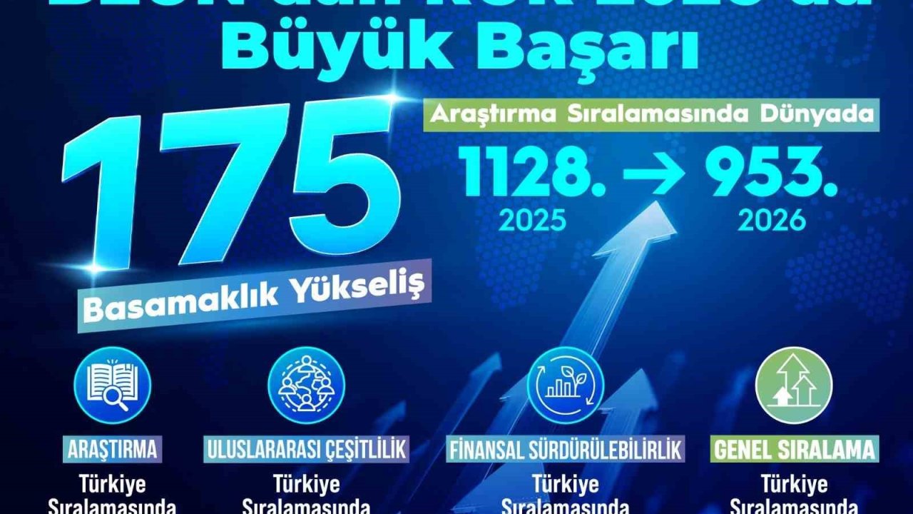 BEUN’un yükselen başarı grafiği RUR 2026’ya damga vurdu