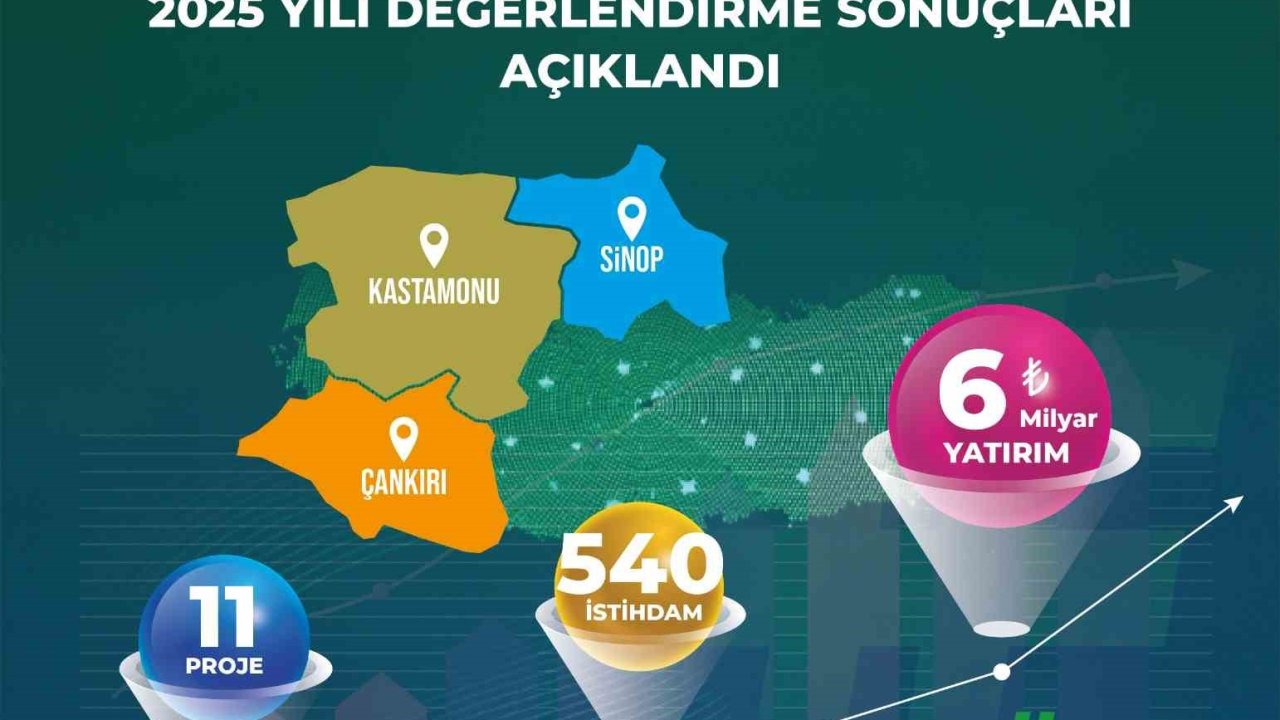 Yerel Kalkınma Hamlesi Programı başvuru sonuçları açıklandı: 6 milyar TL yatırım yapılması öngörülüyor