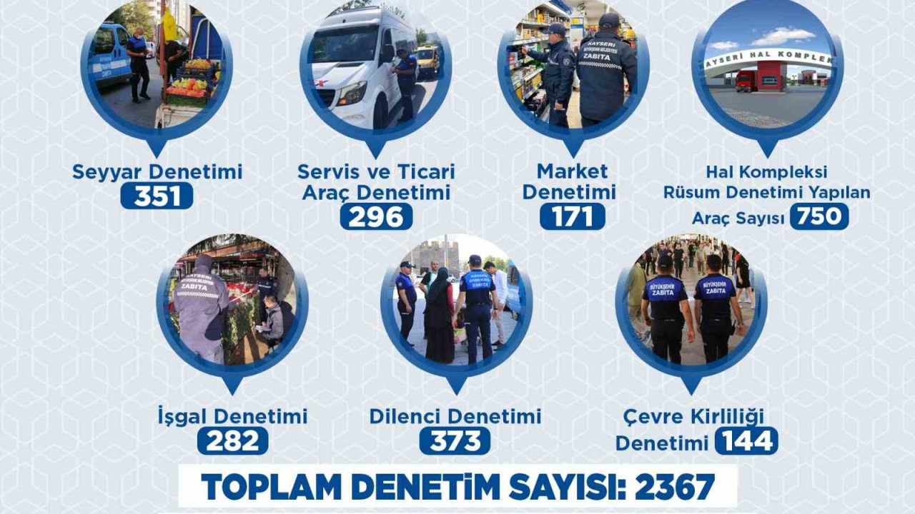 Büyükşehir Zabıtası Haziran’da 2 bin 367 denetimle kent düzenine güç kattı