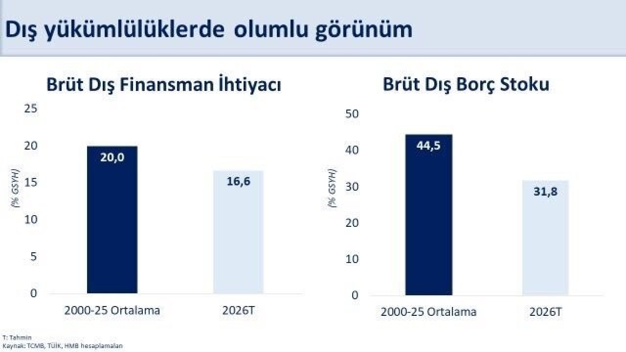 Bakan Şimşek: "Mayısta yıllıklandırılmış cari açık 37,3 milyar dolar gerçekleşti"