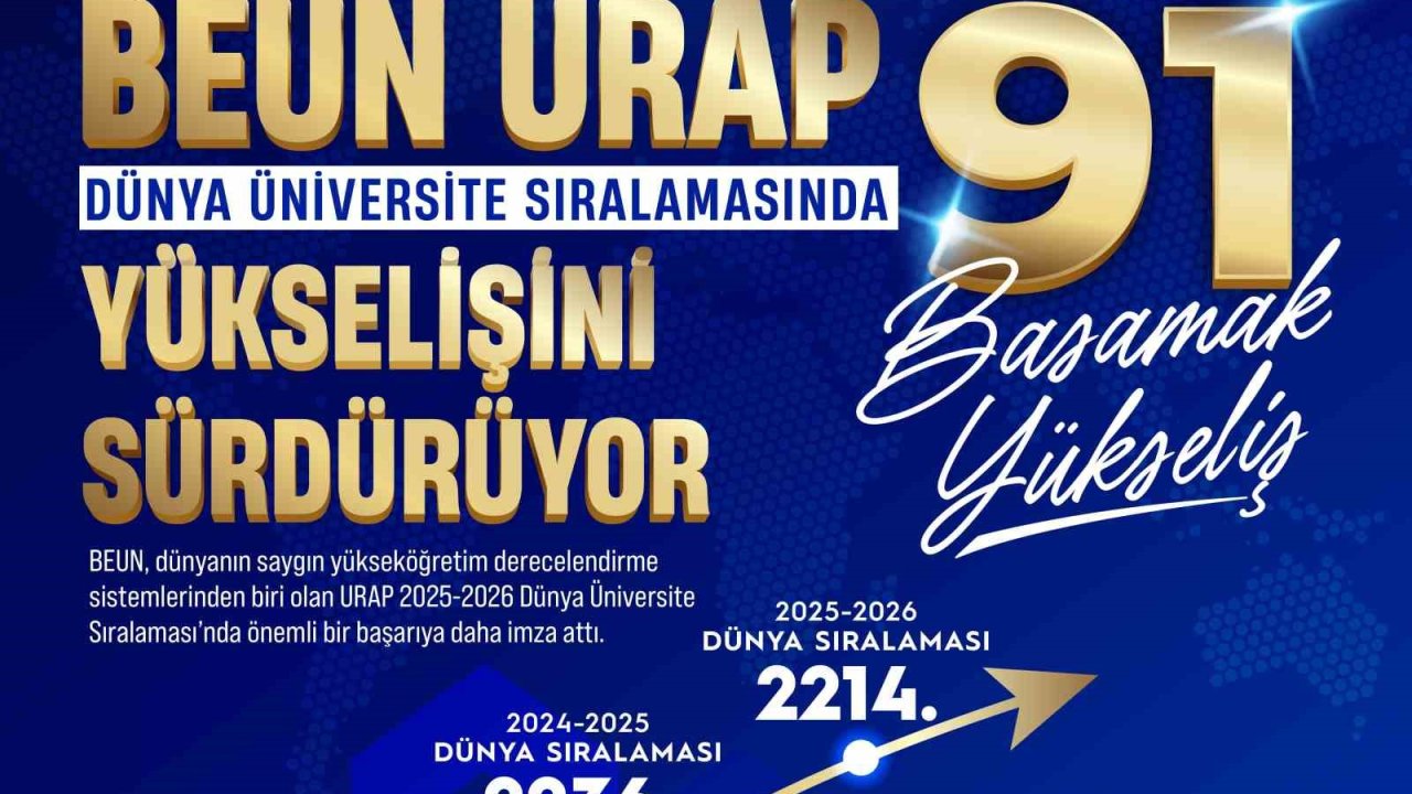 BEUN, URAP Dünya Üniversite sıralamasında yükselişini sürdürüyor