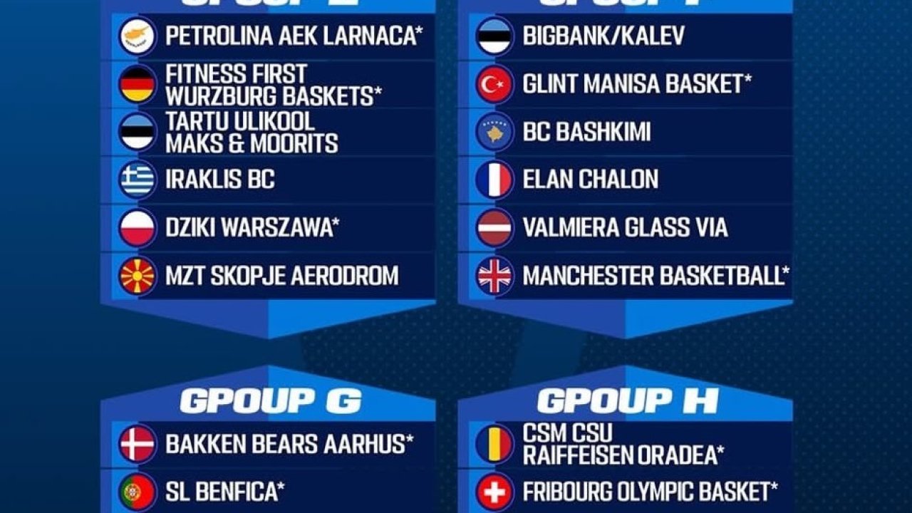 Denizli Basket elenirse FIBA Europe Cup’ta G Grubu’nda mücadele edecek