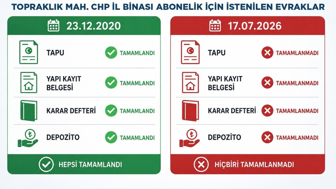 DESKİ’den CHP’nin abonelik iddialarına yanıt: "Kişiye özel belge talebi gerçek dışı"