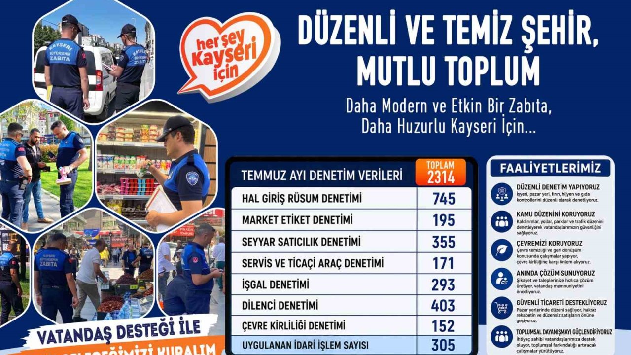 Büyükşehir zabıta, temmuz ayında 2 bin 314 denetim yaptı