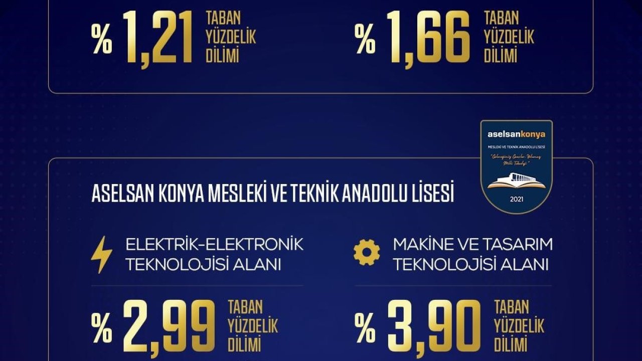 ASELSAN MTAL’ler 2026 LGS yerleştirmelerinde zirveyi bırakmadı