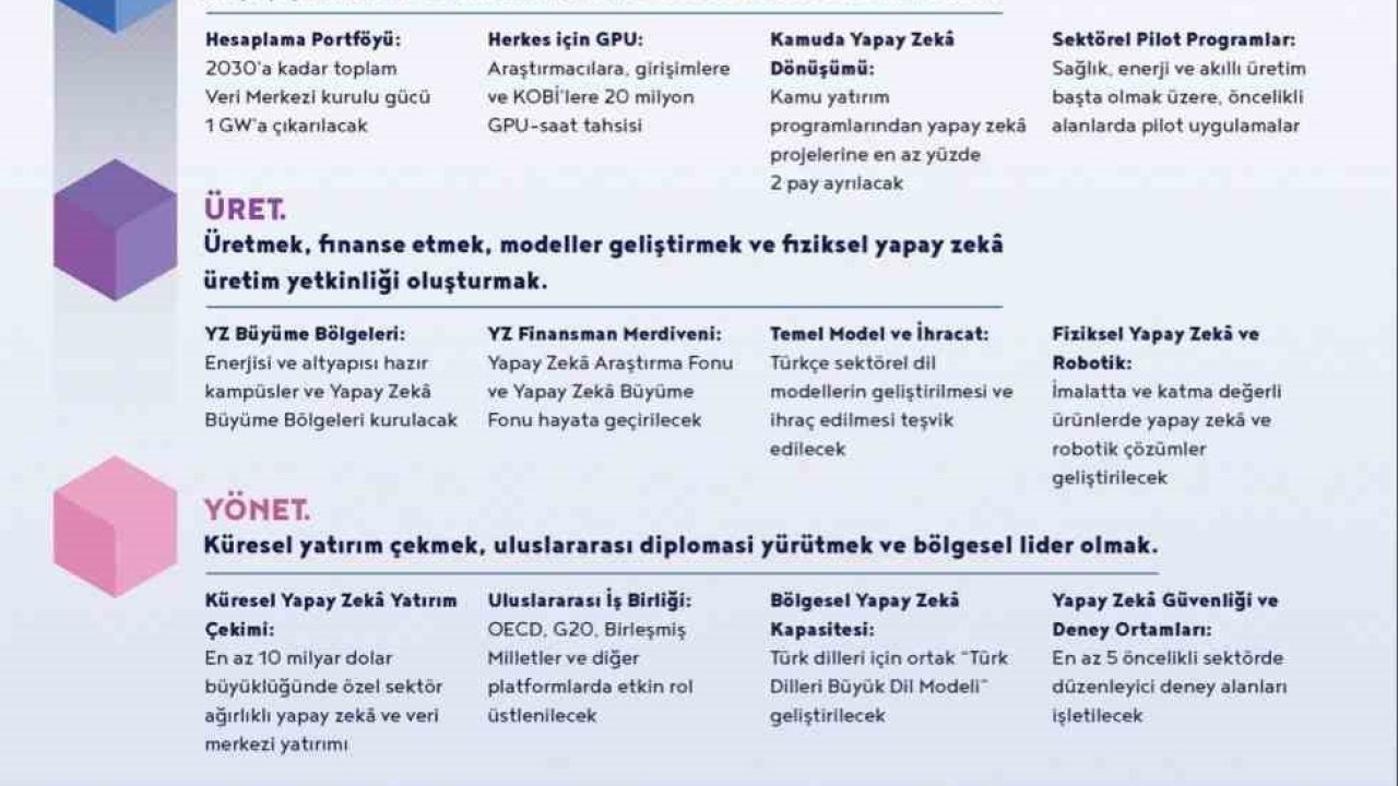 Yapay zekada 1 trilyon liralık ekonomik değer hedefi
