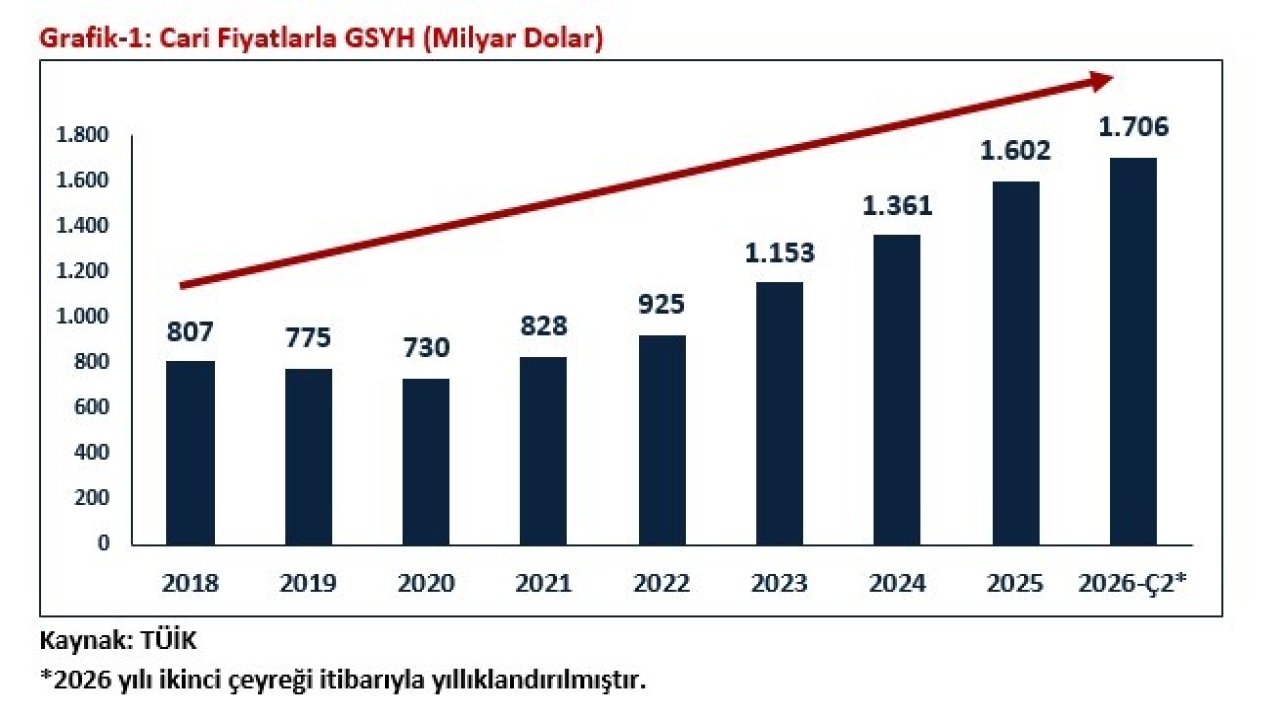 Bakan Bolat: "Türkiye ekonomisi 24 çeyrektir büyüyor"
