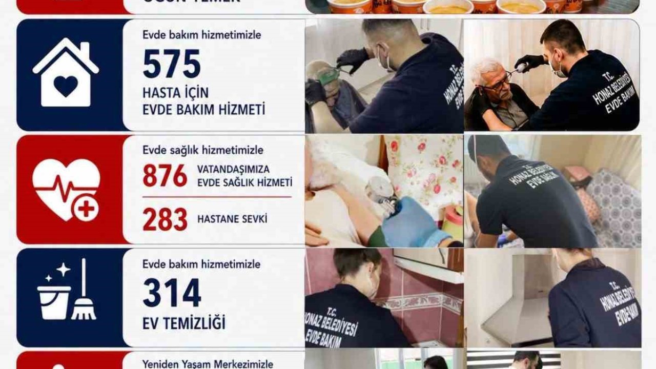 Honaz Belediyesi 8 ayda binlerce vatandaşa ulaştı