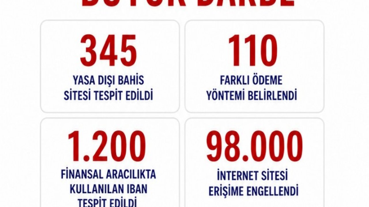 Bakan Gürlek: "98 bin internet sitesine erişimin engellenmesi yönünde karar alındı"