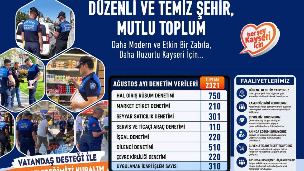 Büyükşehir Zabıta’dan ağustos ayında 2 bin 321 denetim