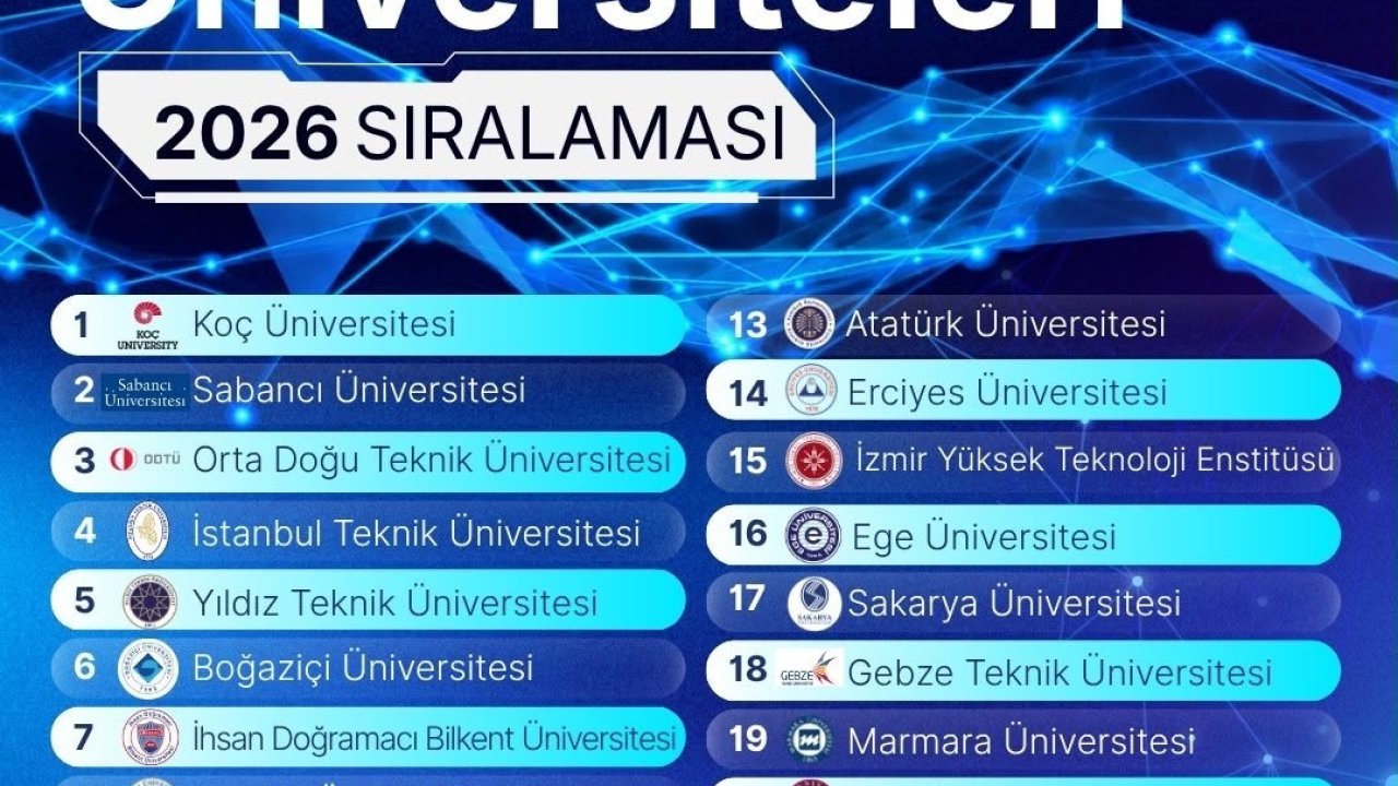 FÜ, araştırma üniversiteleri sıralamasında yükselişe geçti