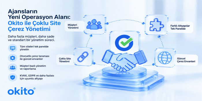 Ajansların Yeni Operasyon Alanı: Okito ile Çoklu Site Çerez Yönetimi