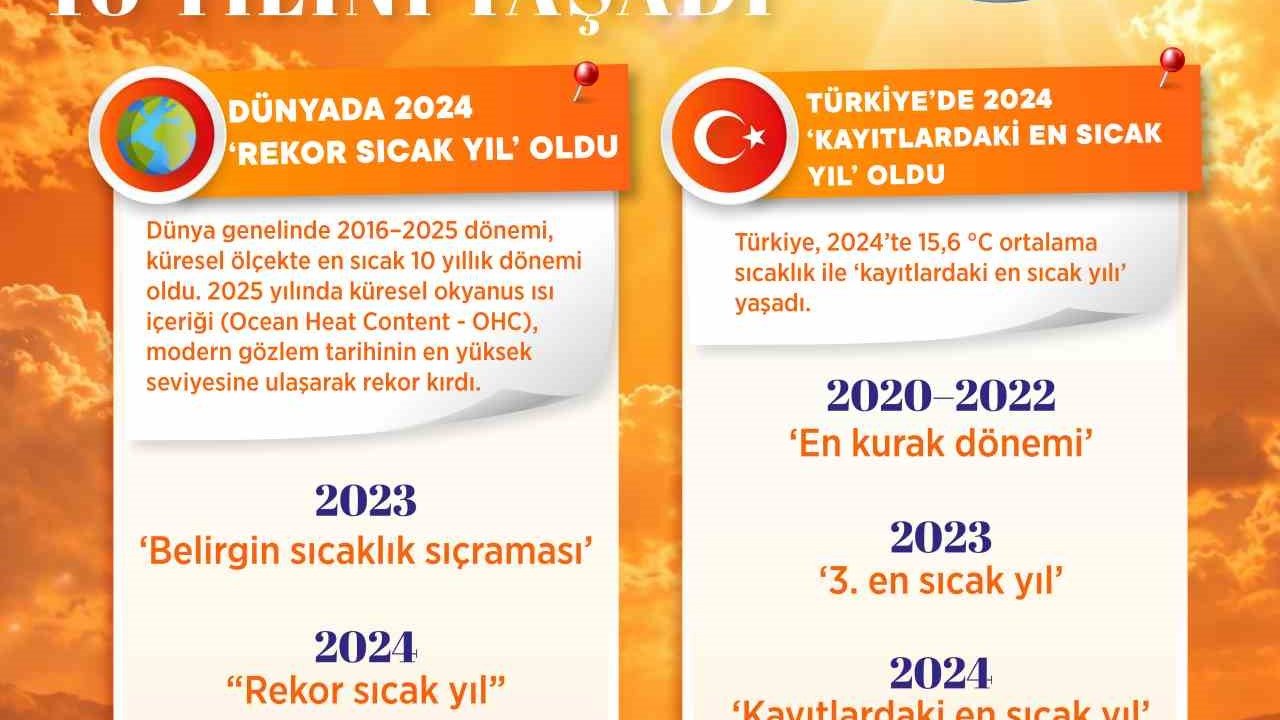 Bakan Kurum: "İklim değişikliği ile mücadele bugün artık bir zorunluluk"