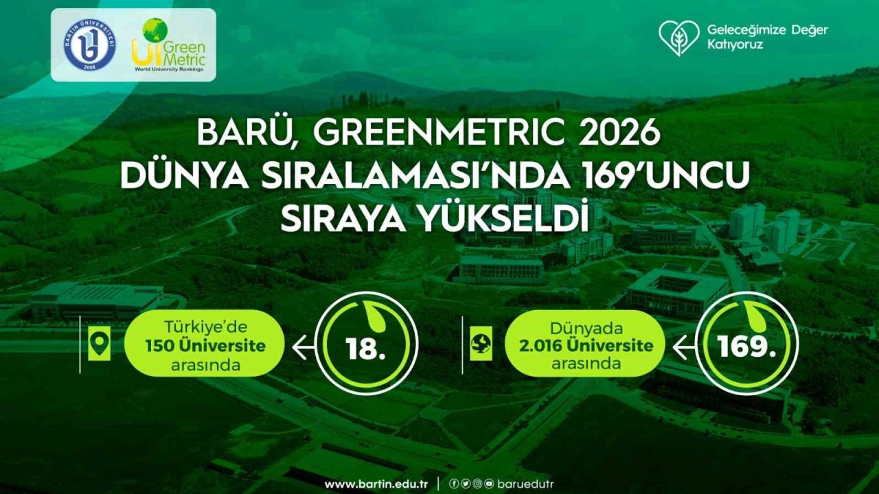 BARÜ, GreenMetric 2026 Dünya Sıralaması’nda 169’uncu sıraya yükseldi