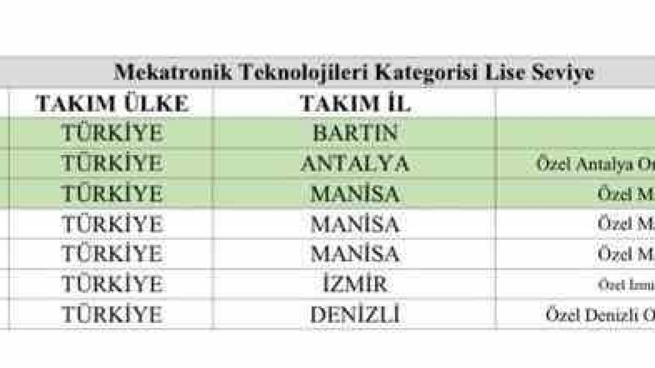 Bartınlı öğrenciler, TEKNOFEST 2026’ da Türkiye birincisi oldu
