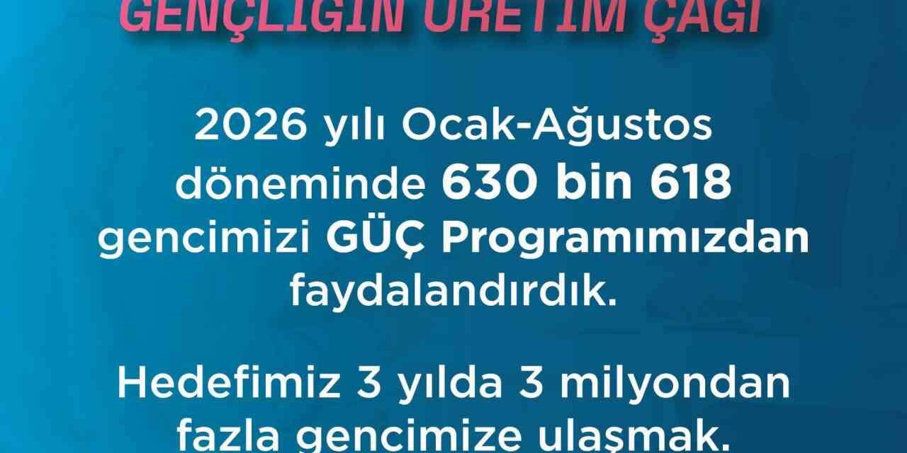 Bakan Işıkhan: (GÜÇ Programı) "Bugüne kadar 630 bin 618 gencimiz programımızdan faydalandı"
