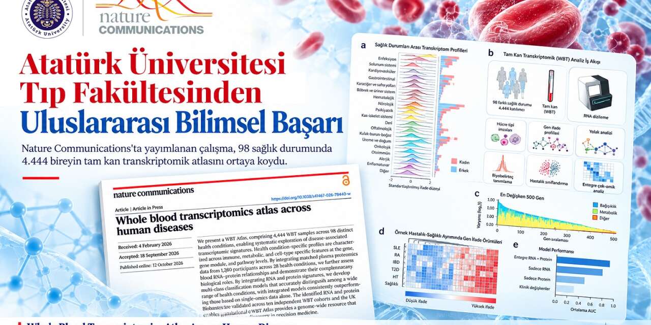 Atatürk Üniversitesi Tıp Fakültesinden uluslararası bilimsel başarı