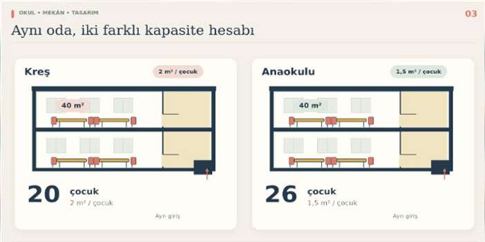 Kreş açma şartları ve anaokulu farkı: iki bakanlık, iki yönetmelik, iki ayrı kapı