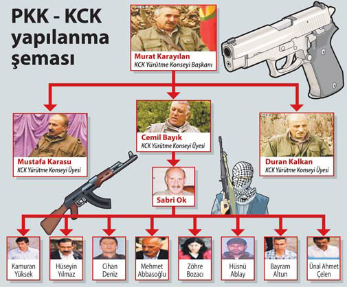 ardahan'da operasyon
