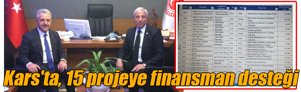 Kars'ta, 15 projeye finansman desteği