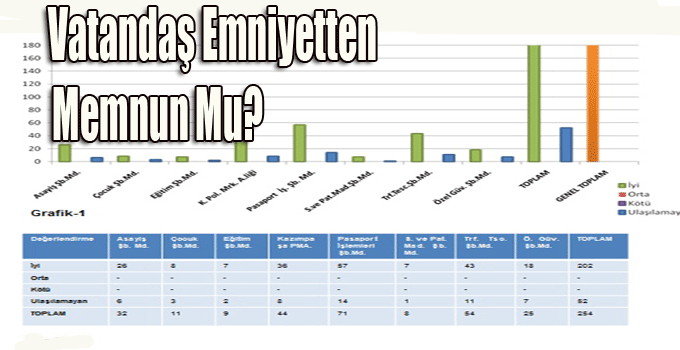 Vatandaş Emniyetten memnun mu?