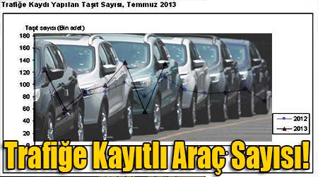 Trafiğe Kayıtlı Araç Sayısı!