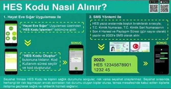 HES kodu nedir, HES kodu nasıl alınır?