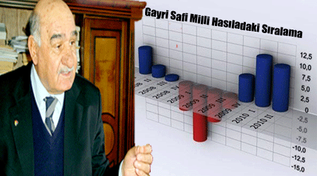 'İlimiz Kars'ın Sorunları'