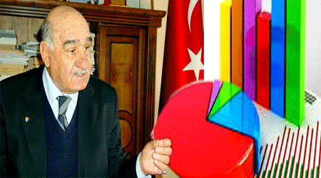 Kanaat Önderlerimizin Türkiye ve İlimize Temennileri