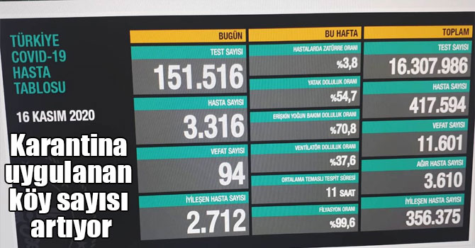 Kars’ta karantina uygulanan köy sayısı artıyor