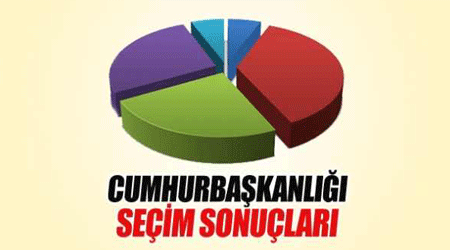 An be an seçim sonuçları!