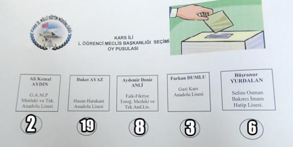 Öğrenci İl Meclis başkanı Seçimi yapıldı