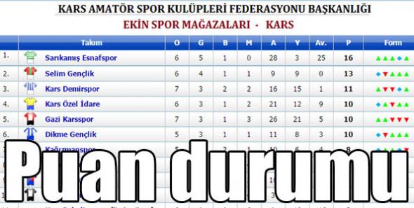 Kars Süper Amatör Lig’i puan durumu